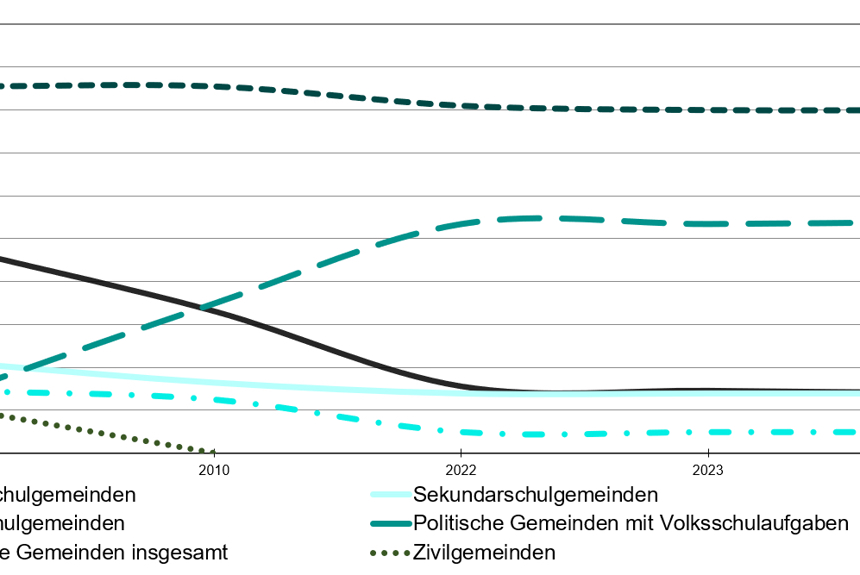 2611 5 Schulgemeinde Volksschulamt Ktzh