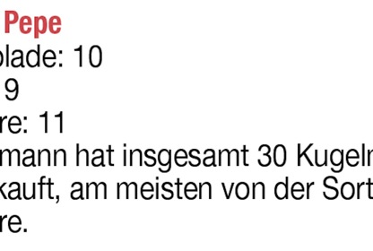 Ausgabe vom Freitag, 18. Juli. Teil 2.
