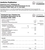 Bildschirmfoto 2026 06 15 Um 12.59.40
