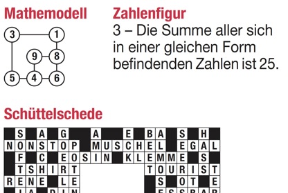 Ausgabe vom Dienstag, 22. Juli.