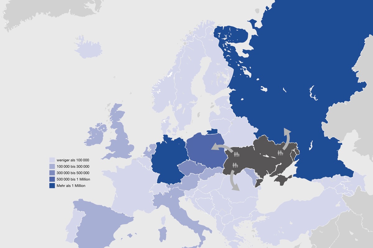 Der Flüchtlingsstrom aus der Ukraine belastet hauptsächlich Europa: Laut Zahlen des Europäischen Rats sind 4