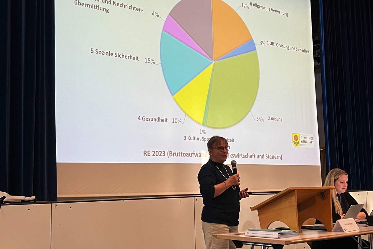 Wofür Gemeinden Geld ausgeben am Beispiel von Henggart – im Bild Finanzvorsteherin Claudia Grätzer.