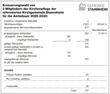 Bildschirmfoto 2026 06 15 Um 12.59.50
