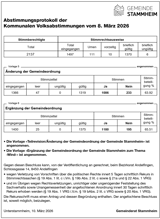 Bildschirmfoto 2026 03 09 Um 16.51.11